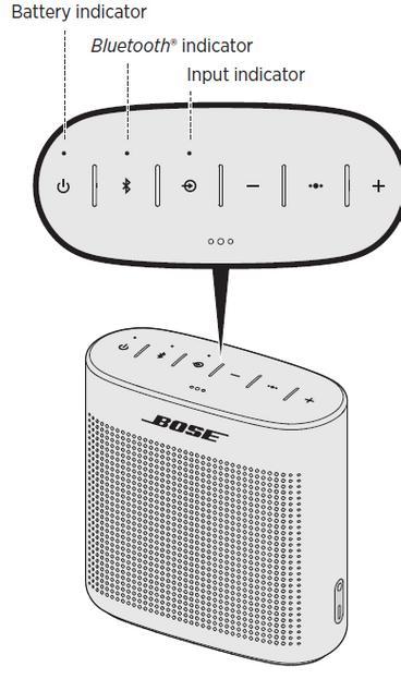 Recensione completa di Bose SoundLink Color II: prezzo,offerte,opinioni Recensione completa di Bose SoundLink Color II: prezzo,offerte,opinioni